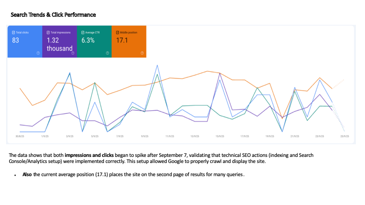 ALLMED CLICS + IMPRESIONS (1)