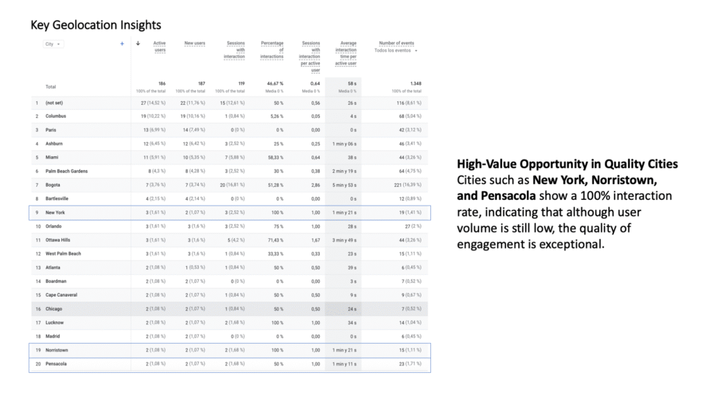 ALLMED GEOLOCALIZATION INSIGHTS