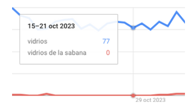 GRAFICA INICIAL VIDRIOS
