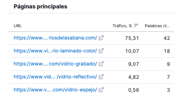 TRAFICO PRODUCTOS VIDRIOS